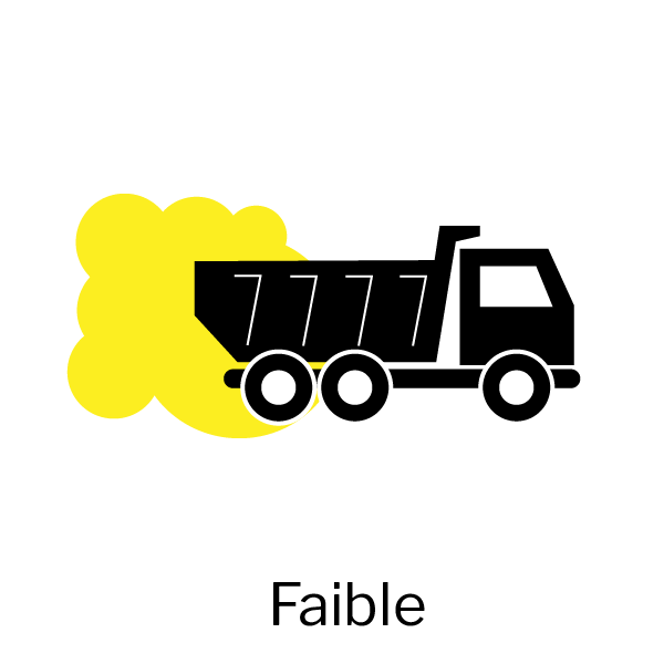 Camion — Nuisance faible + poussière