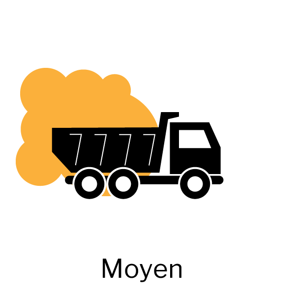 Camion — Nuisance moyenne + poussière
